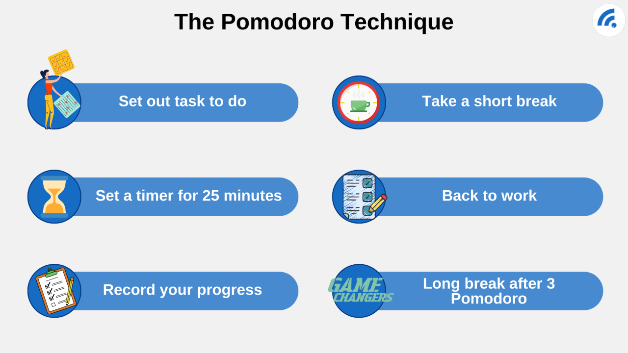 Apakah Teknik Pomodoro Masih Relevan Di Era Kerja Remote (Wfh)?