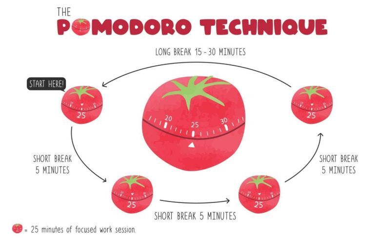 Cara Mengintegrasikan Sesi Pomodoro Anda Dengan Google Calendar