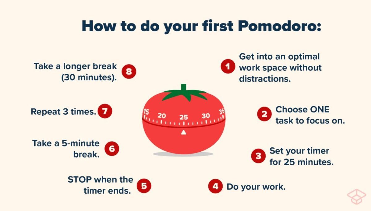 Variasi Teknik Pomodoro Metode ‘Flowtime’ Sebagai Alternatif