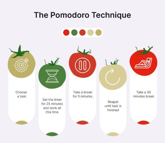 Bisakah Teknik Pomodoro Diterapkan Untuk Olahraga Atau Hobi?