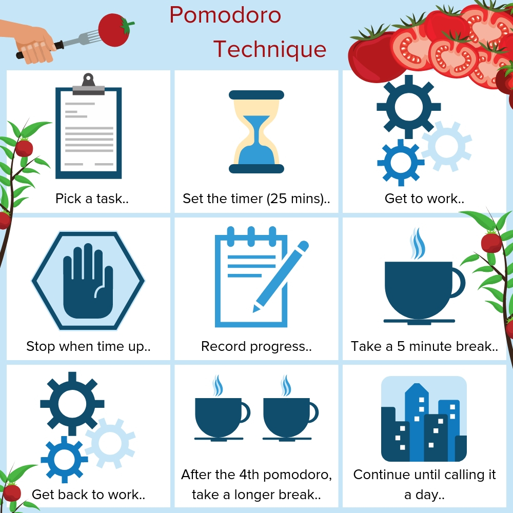 Cara Menggunakan Teknik Pomodoro Tanpa Timer Sama Sekali